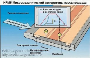 Особенности датчиков ДК, ДФ и ДМРВ