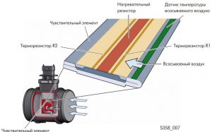 Особенности датчиков ДК, ДФ и ДМРВ