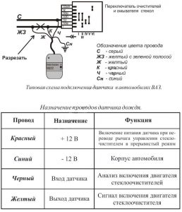 Самостоятельная установка датчика дождя